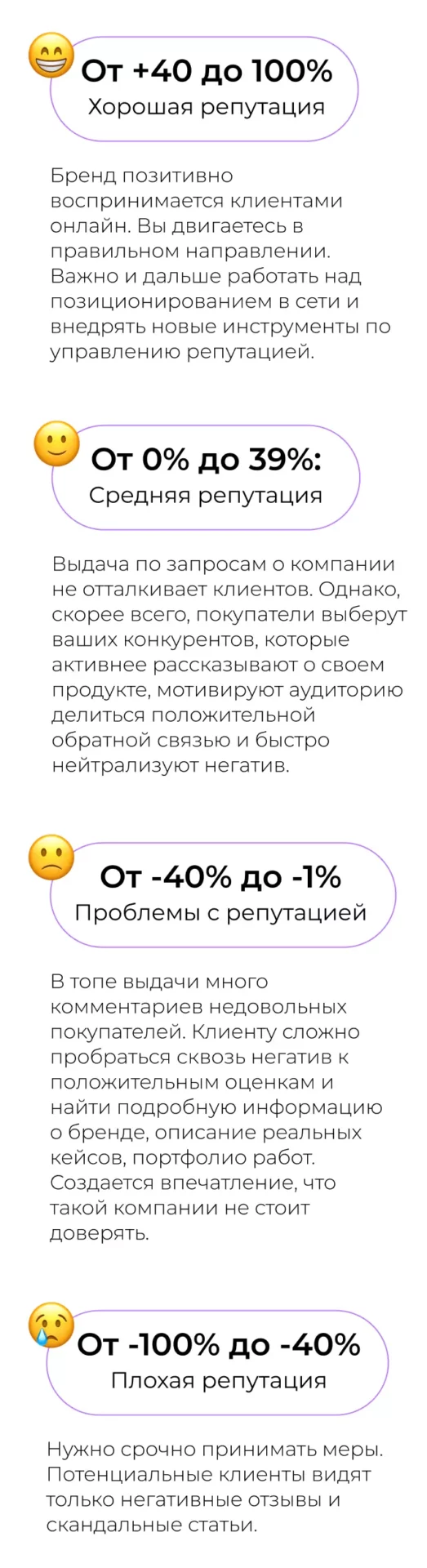 Интерпретация данных Индекса репутации
