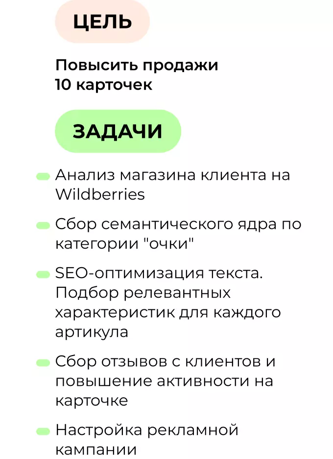 Как продать товар на Wildberries