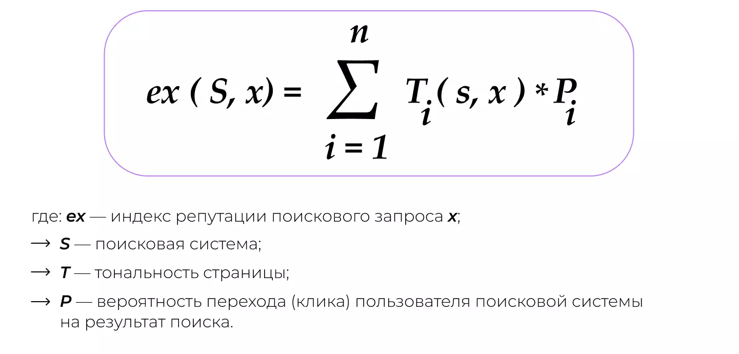 Формула Индекса онлайн-репутации