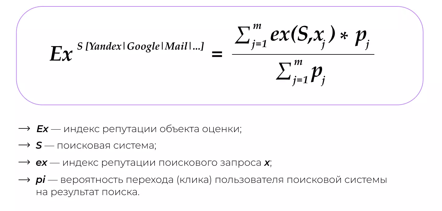 Формула Индекса репутации в поисковой системе