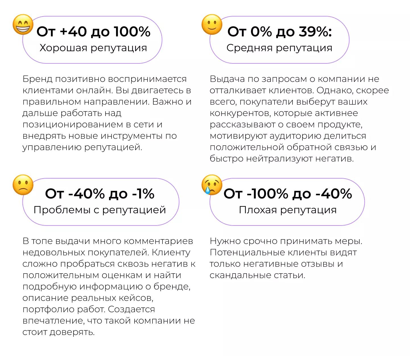 Интерпретация данных Индекса репутации