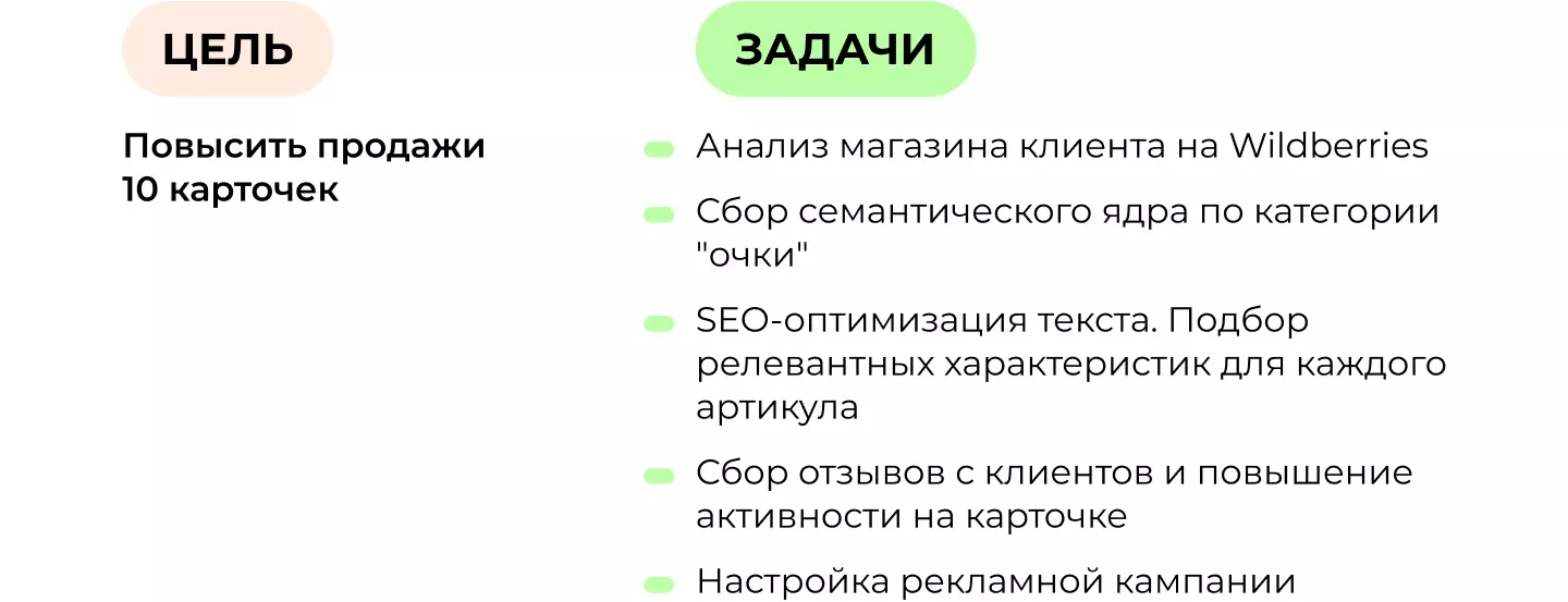 Как продать товар на Wildberries