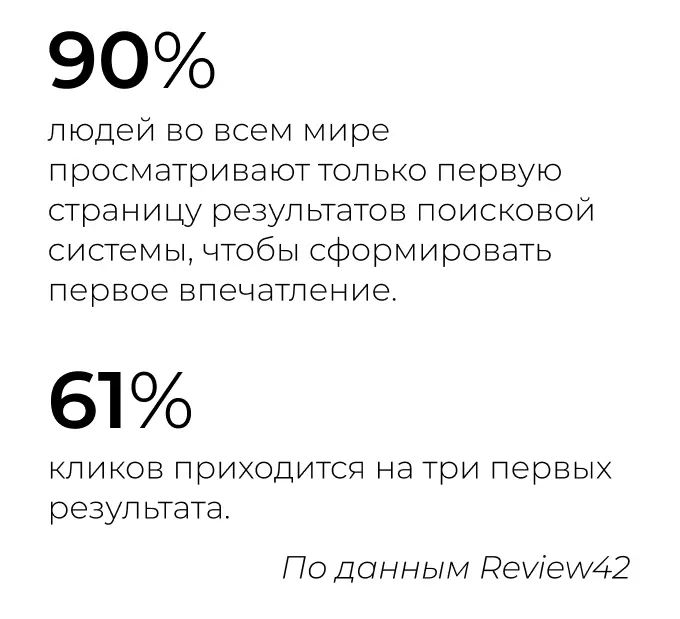 Влияние инструментов SERM на бренд