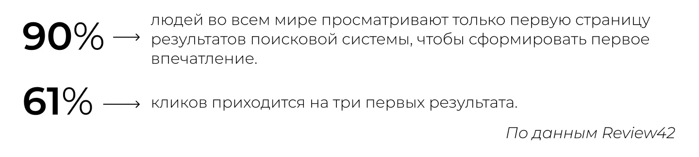 Влияние инструментов SERM на бренд