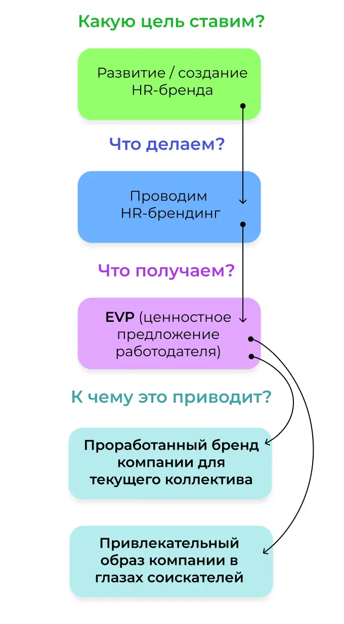 Как формируется HR бренд компании