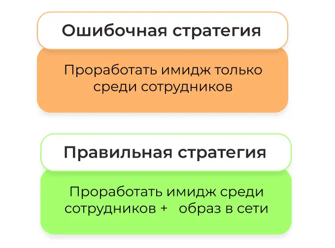 Стратегии формирования HR бренда компании
