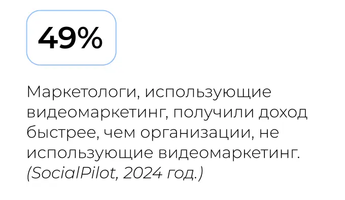 Статистика по эффективности видео в интернет-маркетинге
