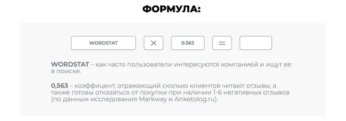Формула репутационных потерь (методология Markway)