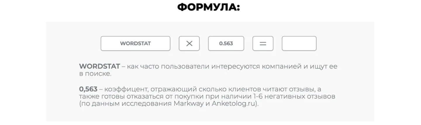 Формула репутационных потерь (методология Markway)