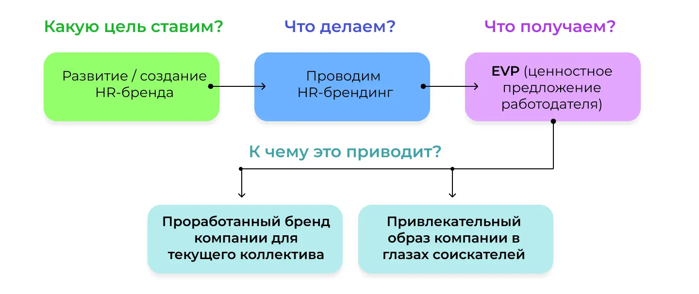 Как формируется HR бренд компании