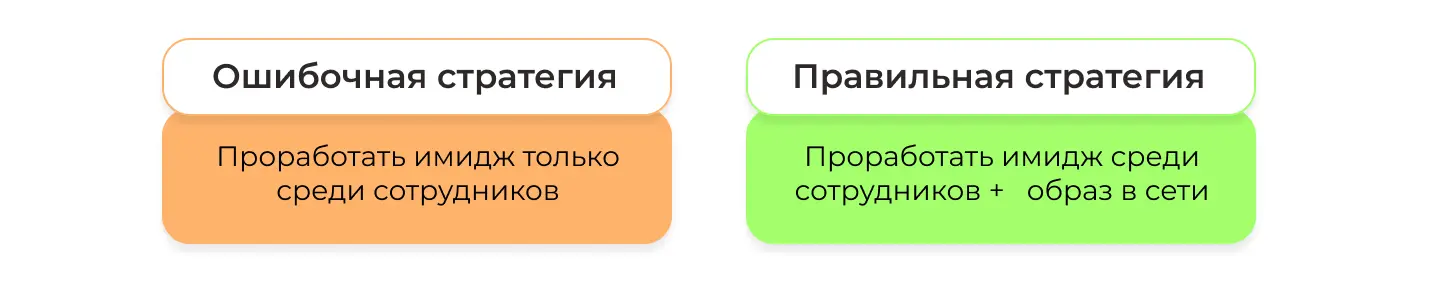 Стратегии формирования HR бренда компании