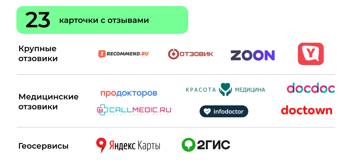 Отзовики для работы с негативными отзывами в поиске