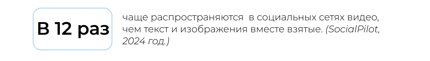 Статистика по эффективности видео в интернет-маркетинге