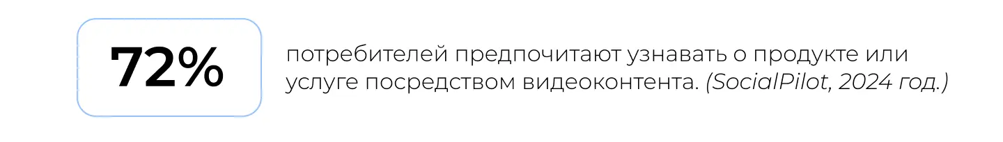 Статистика по эффективности видео в интернет-маркетинге