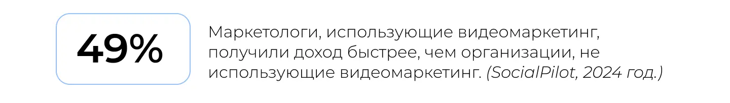 Статистика по эффективности видео в интернет-маркетинге