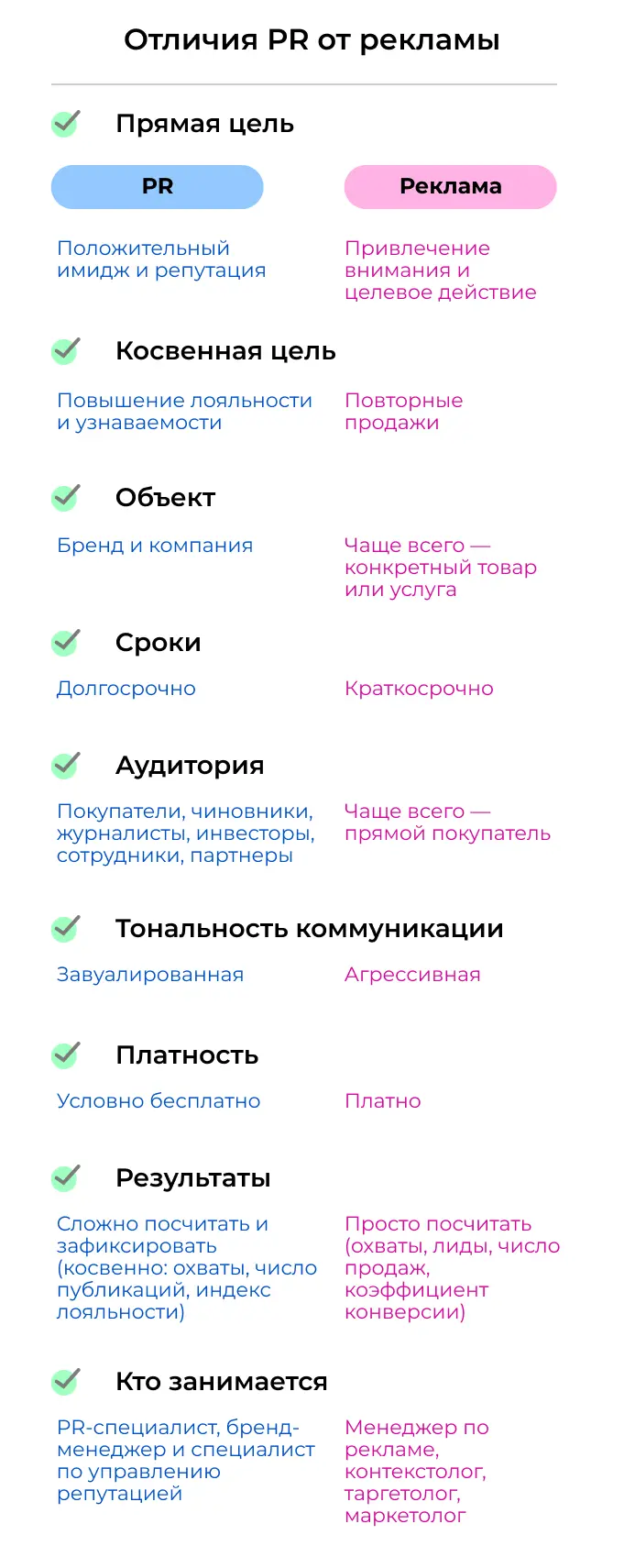 Отличия PR от рекламы