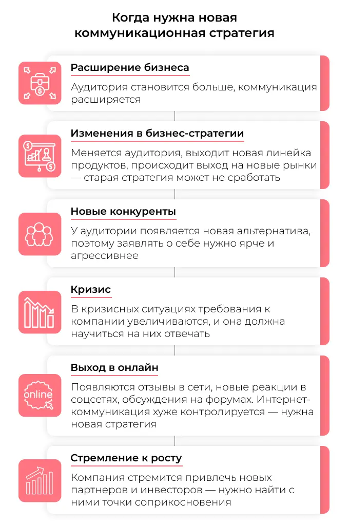 Когда нужна коммуникационная стратегия