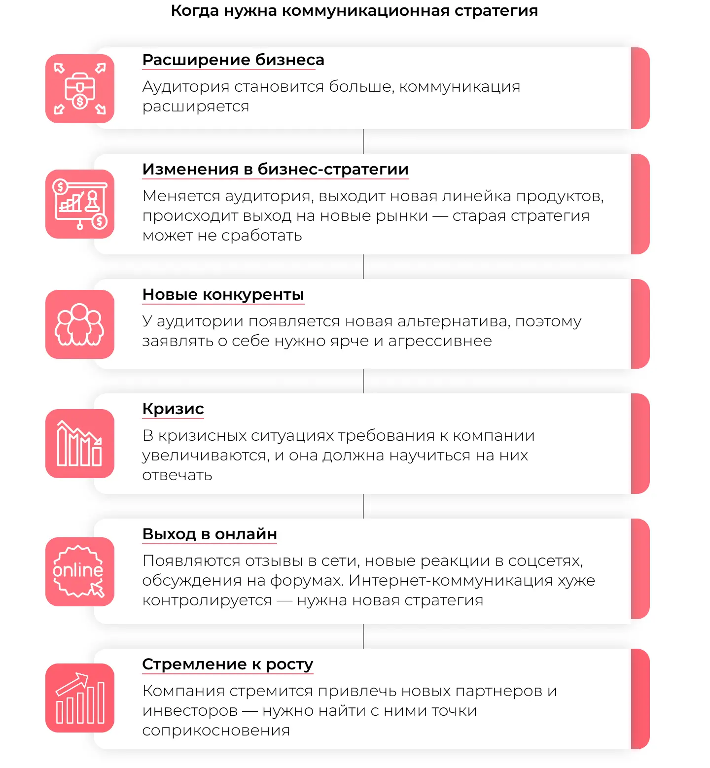 Когда нужна коммуникационная стратегия