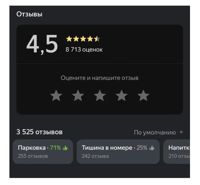 Аспекты репутации гостиницы на “Яндекс Картах”