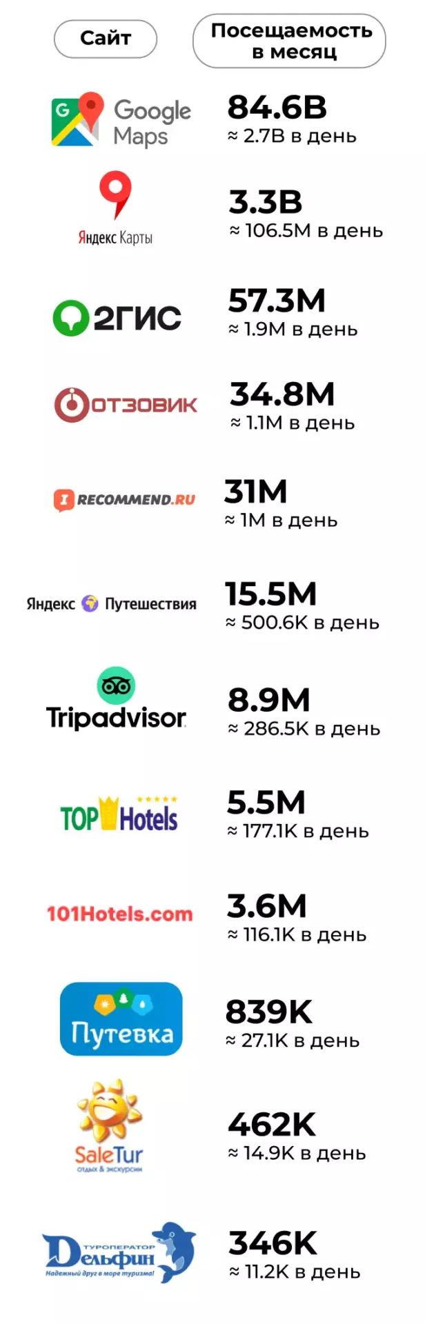 Сайты для работы с репутацией гостиниц