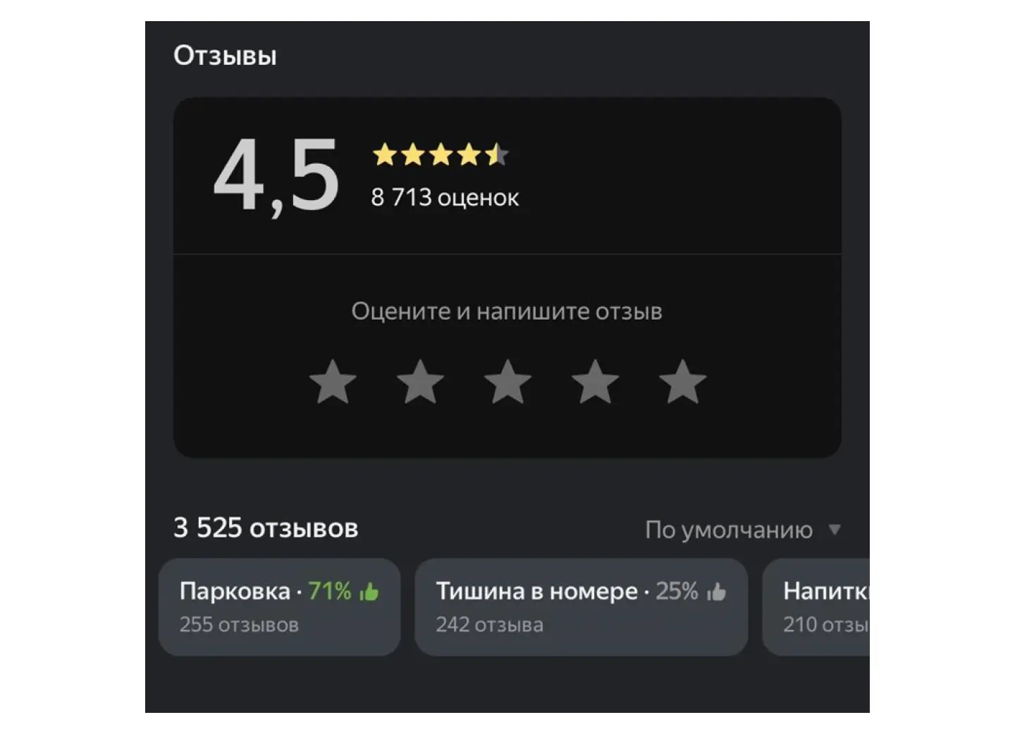 Аспекты репутации гостиницы на “Яндекс Картах”