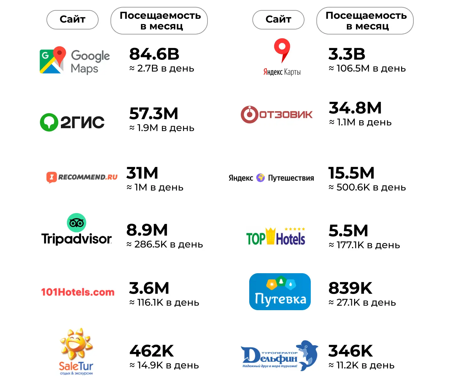 Сайты для работы с репутацией гостиниц