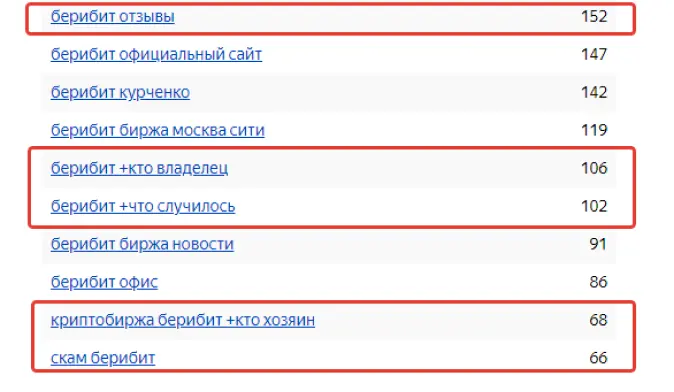Пример негативных подсказок о компании