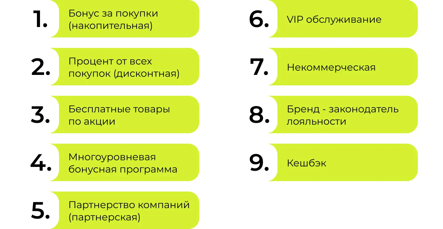 Популярные программы лояльности для удержания клиентов