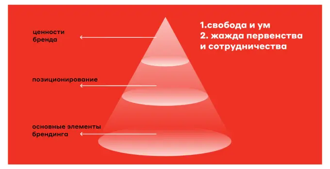 Примеры айдентики брендов: Альфа-банк