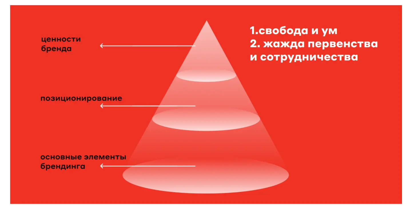 Примеры айдентики брендов: Альфа-банк