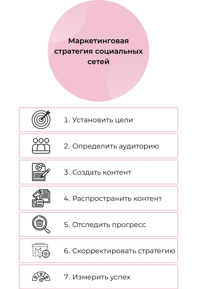 Маркетинговая SMM-стратегия