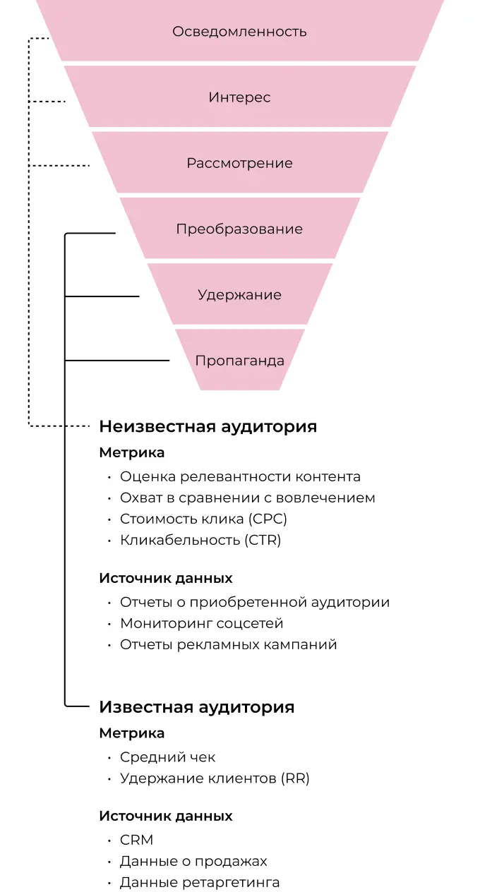 Анализ аудитории в SMM-стратегии
