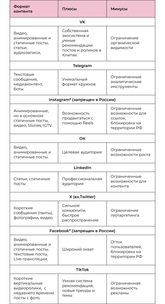 Адаптация контента в SMM-стратегии