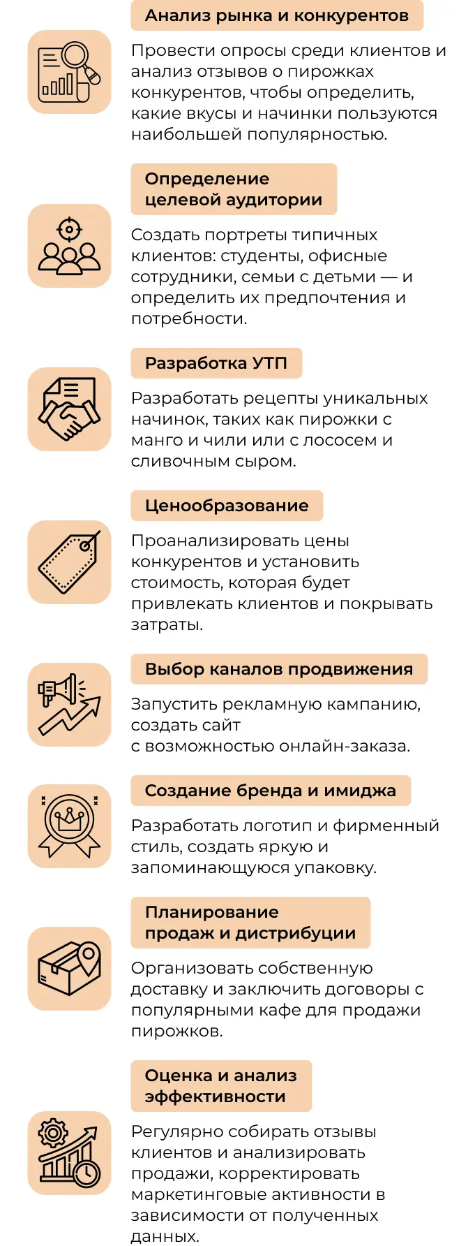 Разработка плана для маркетинговой стратегии