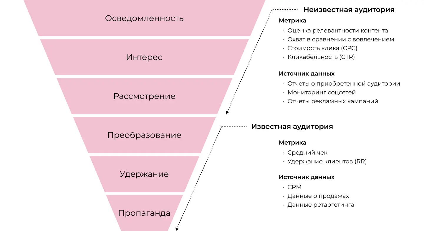 Анализ аудитории в SMM-стратегии