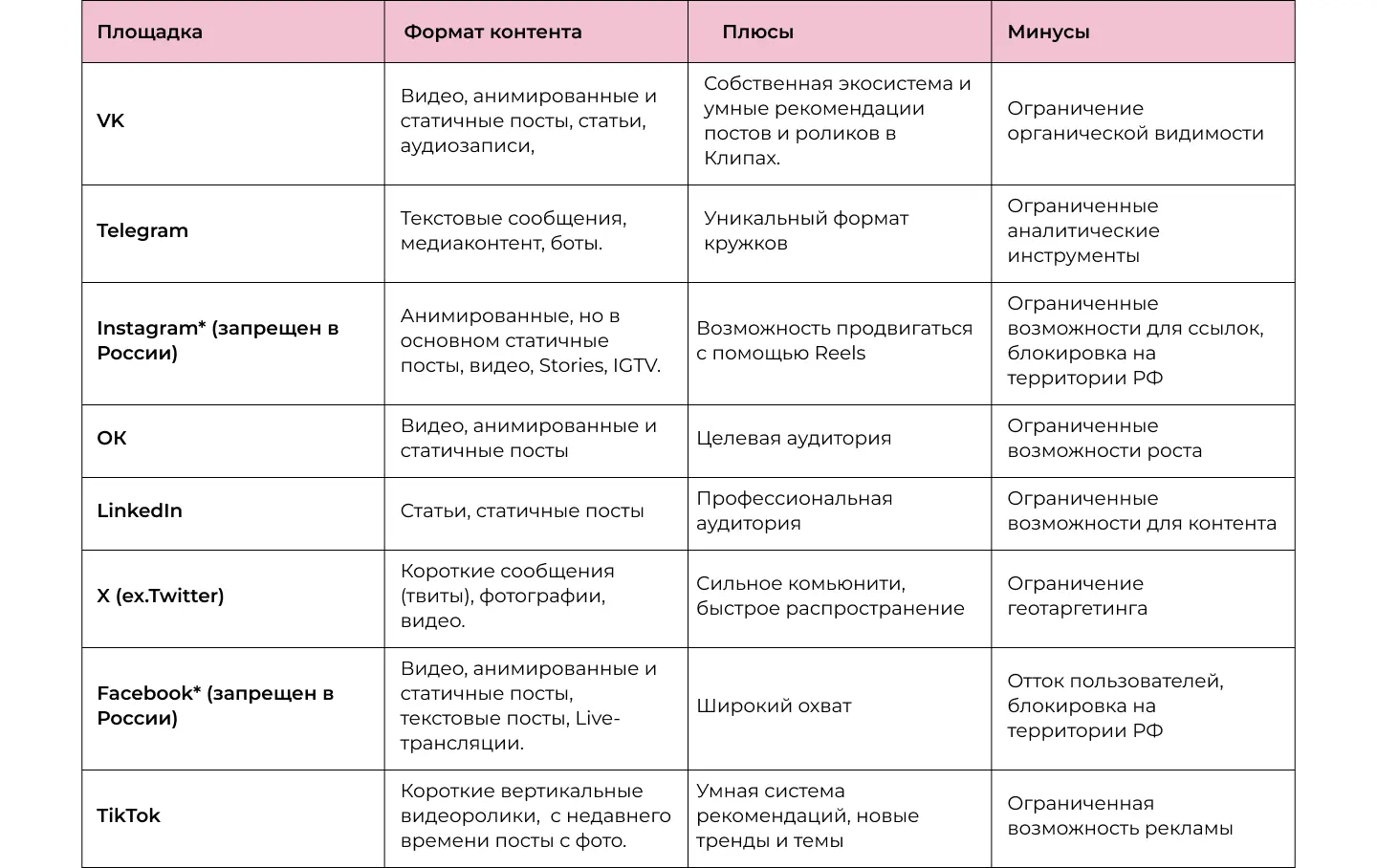 Адаптация контента в SMM-стратегии