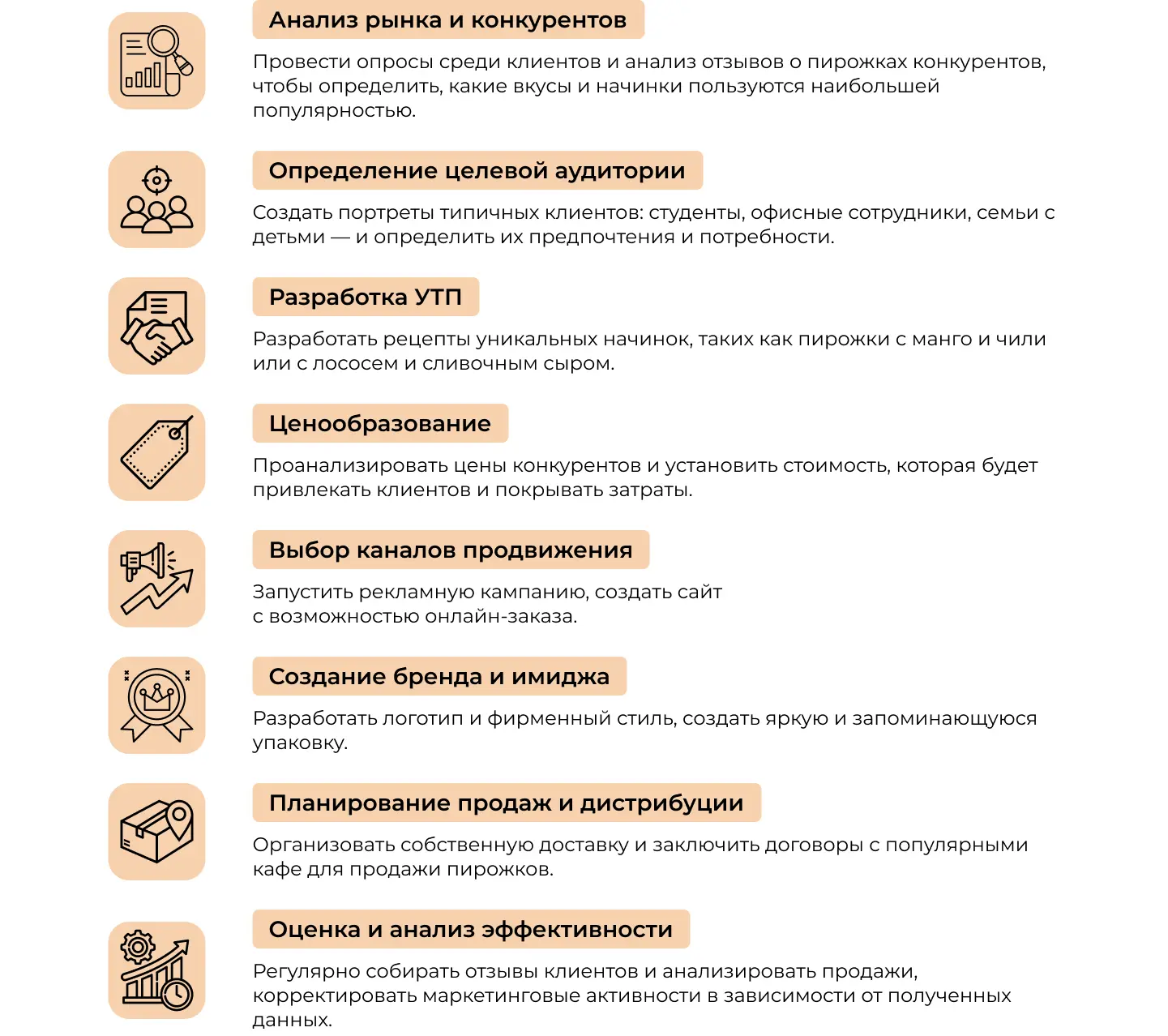 Разработка плана для маркетинговой стратегии