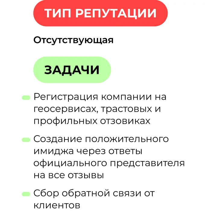 Кейс по созданию репутации для нового бара