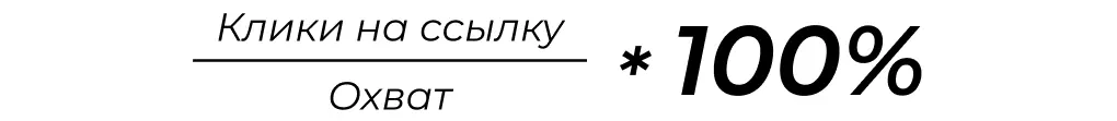 Формула расчета CTR