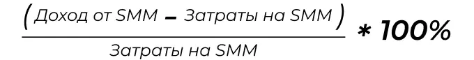Формула расчета ROI в SMM