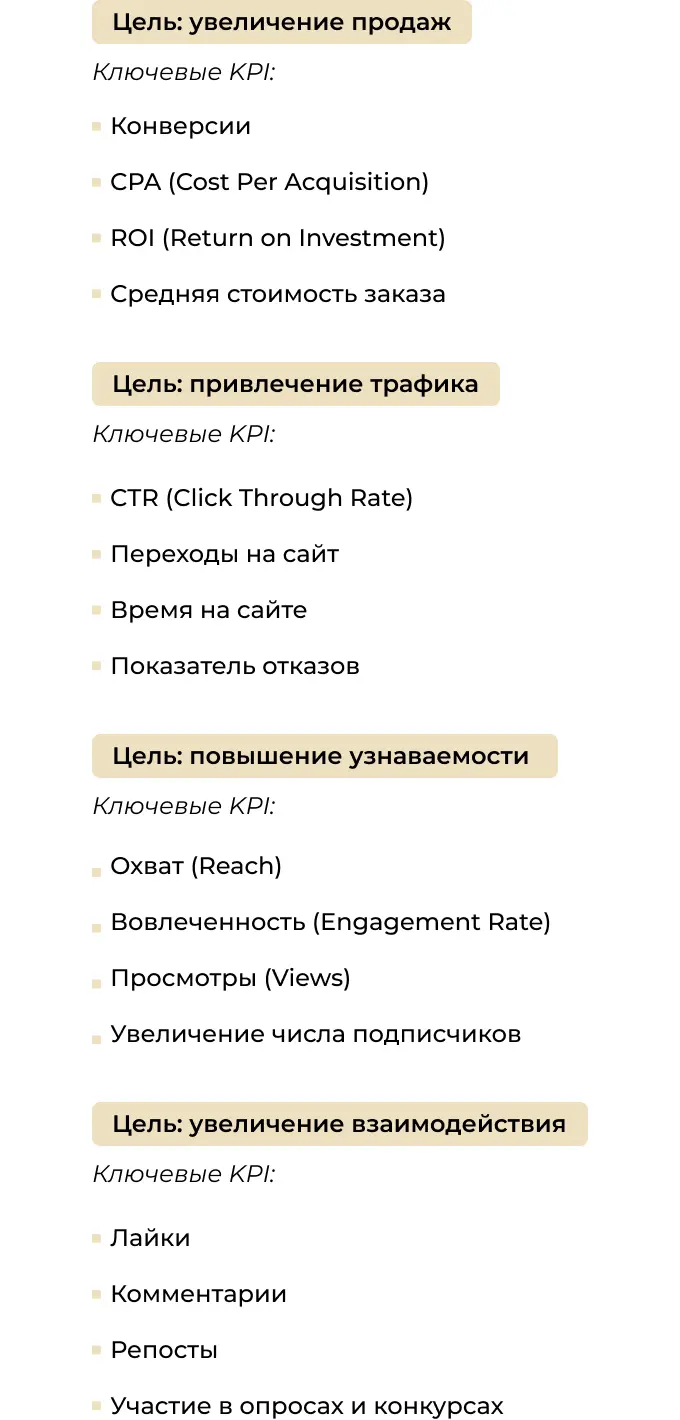 Выбор KPI в SMM в зависимости от целей
