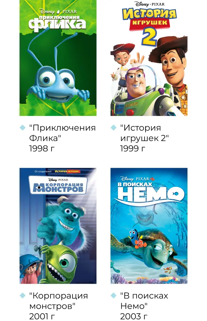 Успешные работы Pixar и Disney