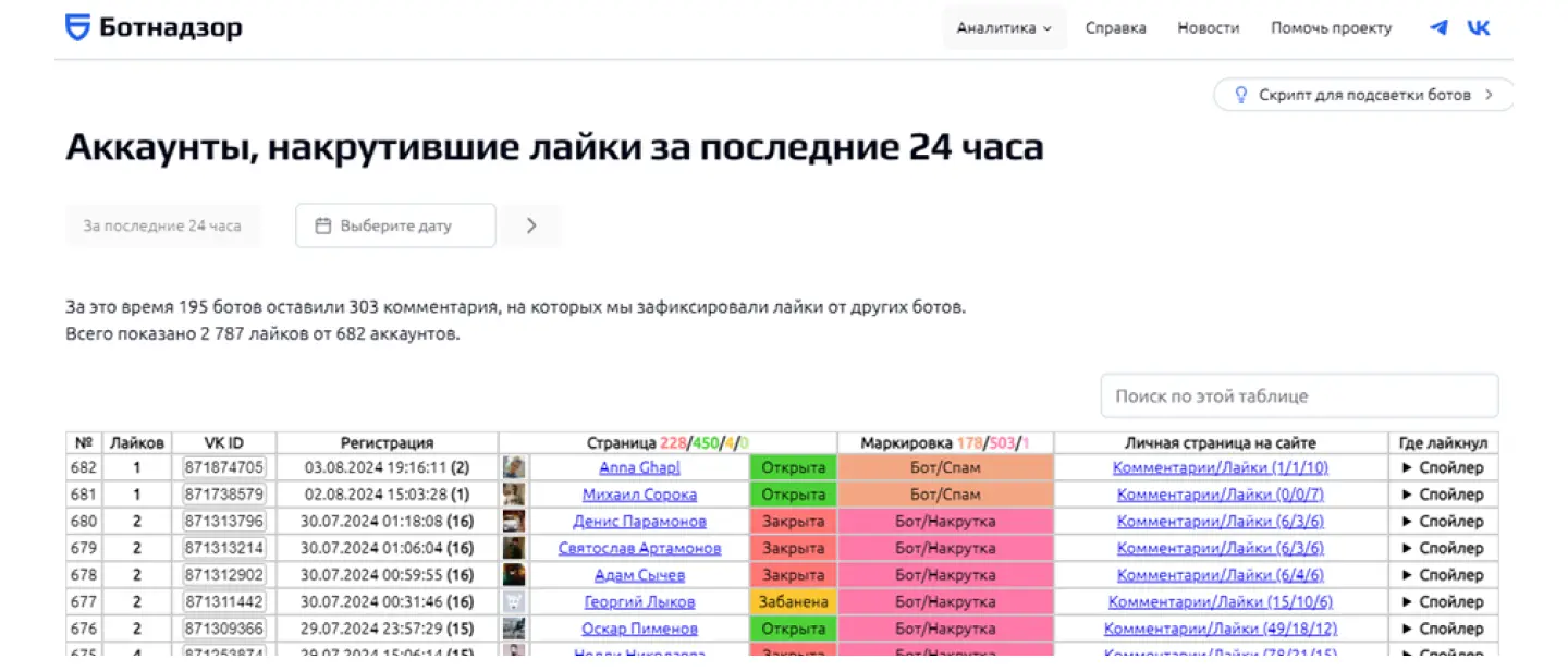 Как Ботнадзор определяет накрутку во “ВКонтакте”