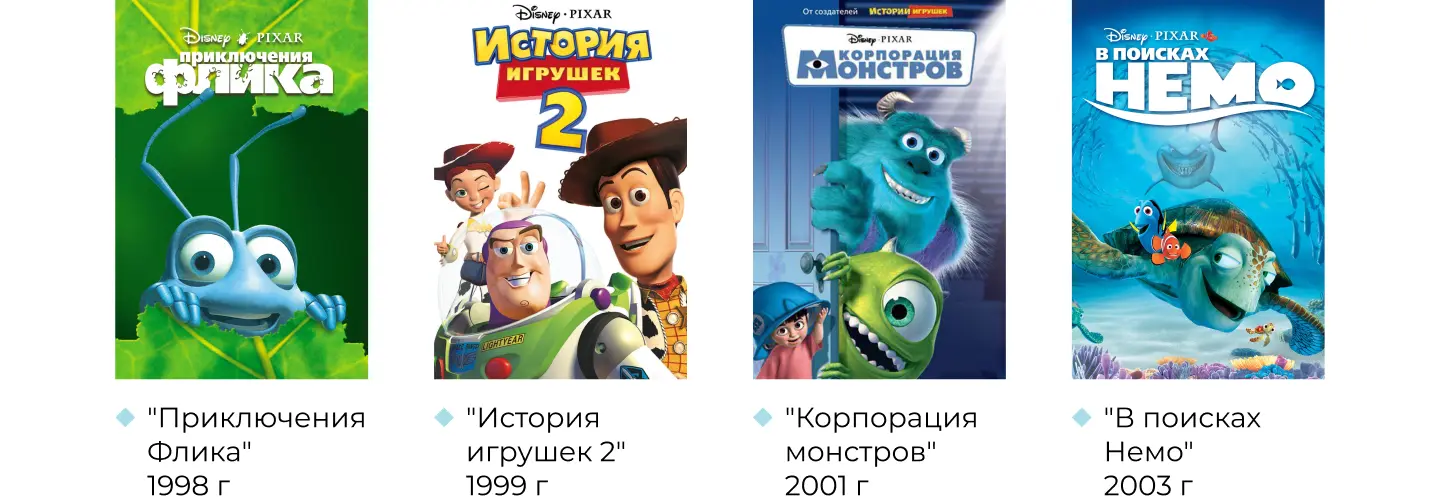 Успешные работы Pixar и Disney