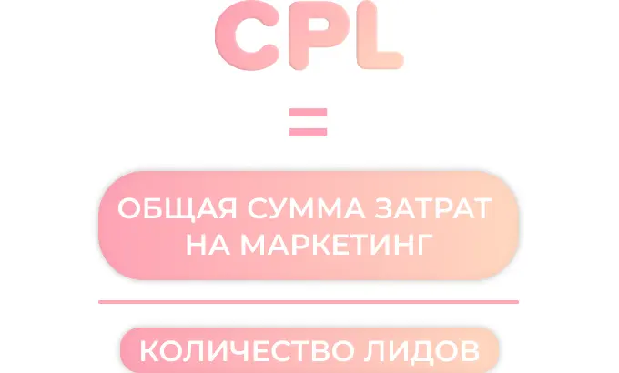 Формула CPL: объясняем, как считать стоимость лида
