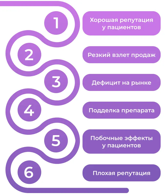 Петля репутации “Оземпик”