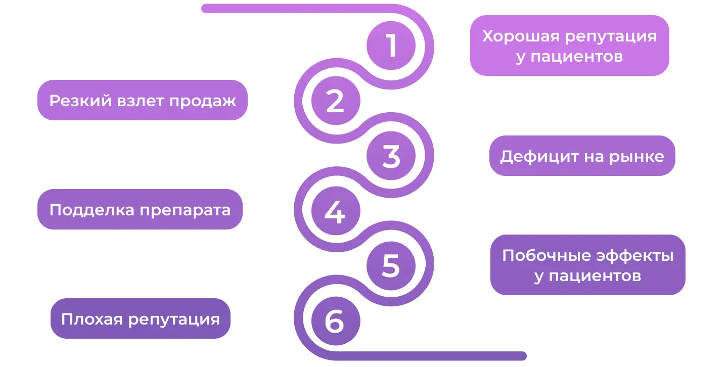 Петля репутации “Оземпик”