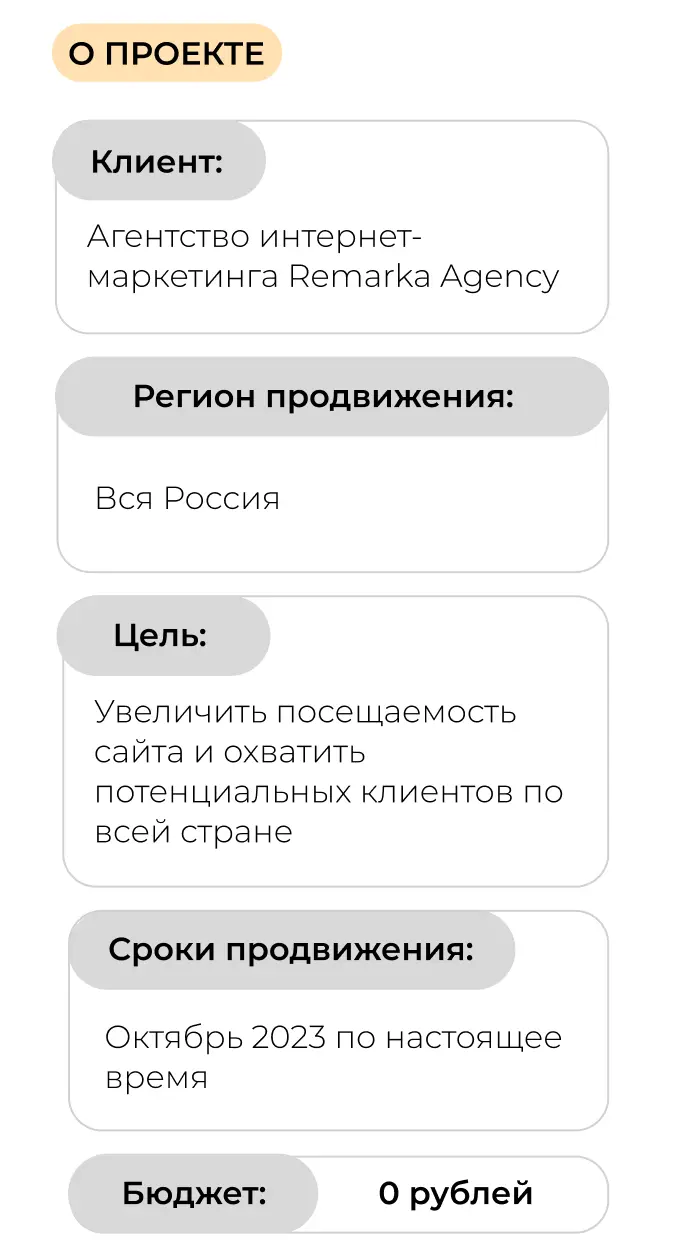 Кейс REmarka Agency
