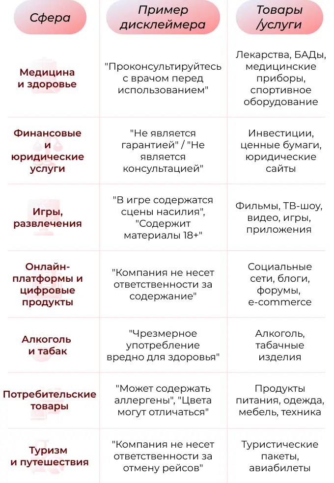 Примеры дисклеймера в разных отраслях