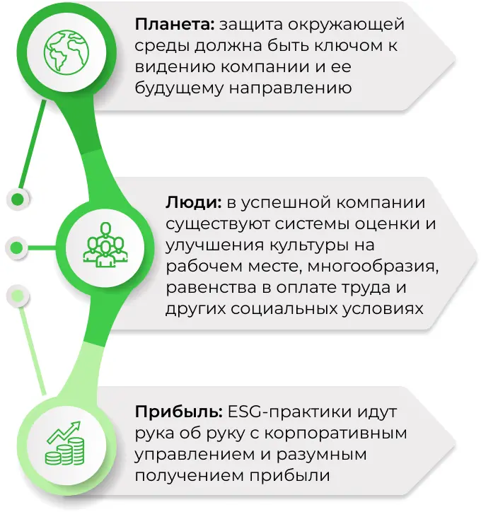 ESG: что это такое
